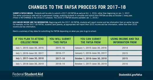 2017-18-fafsa-process-changes-553x289.png