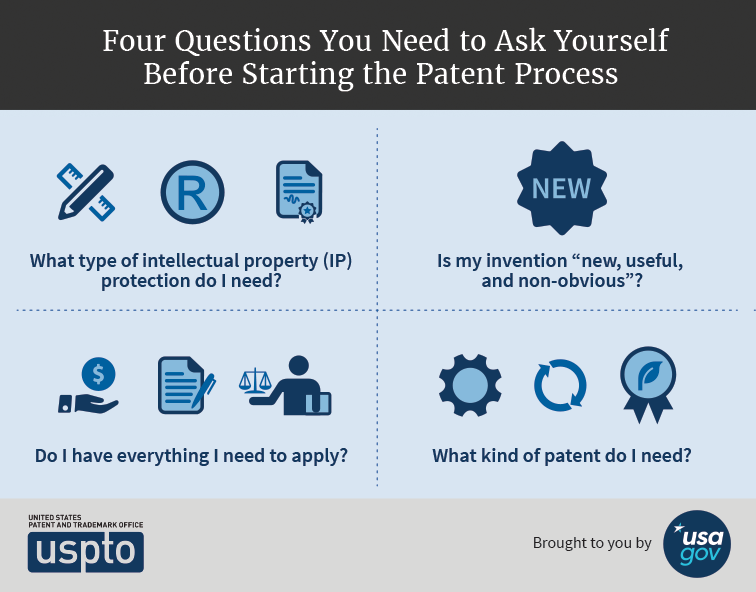 Four Questions You Need to Ask Yourself Before Starting the Patent Process Infographic